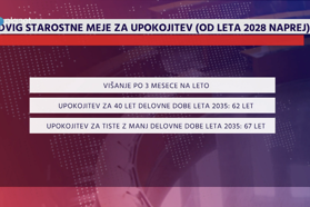 Novi vladni predlogi. Kako se bomo upokojevali?